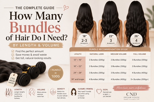 Hair extension bundle guide showing how many bundles of human hair are needed based on length, volume, and desired fullness.